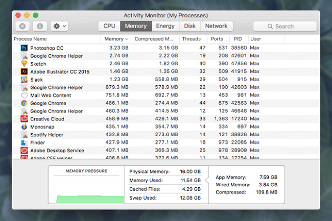 monitor aktywności na mac