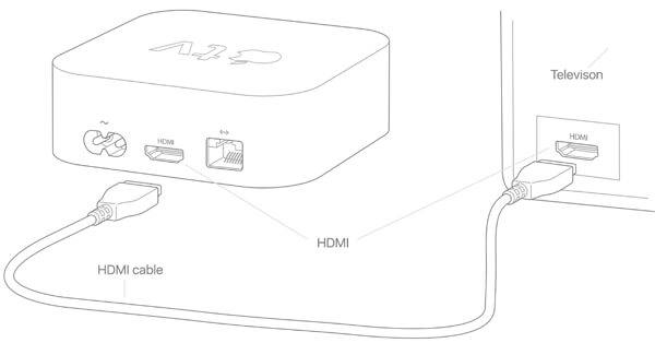 sprawdź kabel hdmi