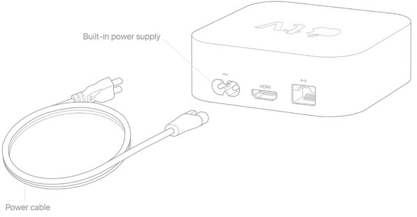 sprawdź-kabel-zasilający-apple-tv