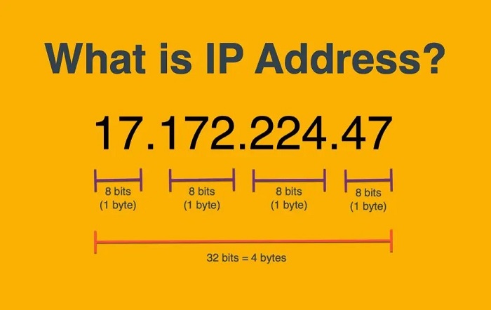 jaki jest adres ip?