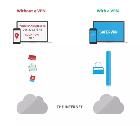 zmieniacz lokalizacji VPN