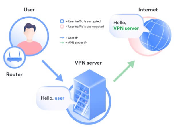 praca VPN