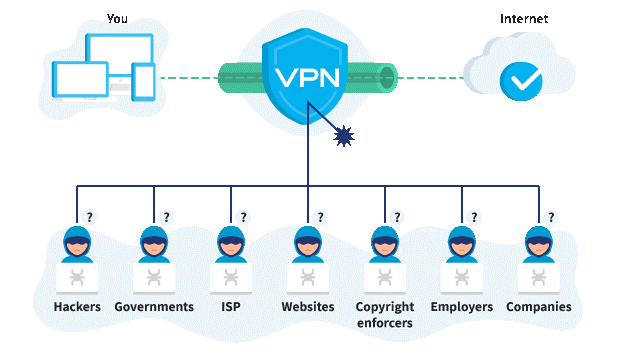 kiedy VPN